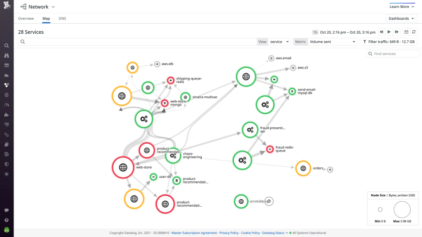 Screenshot of a network map from a monitoring tool showing various services with different status indicators, connected by lines to demonstrate their interactions.