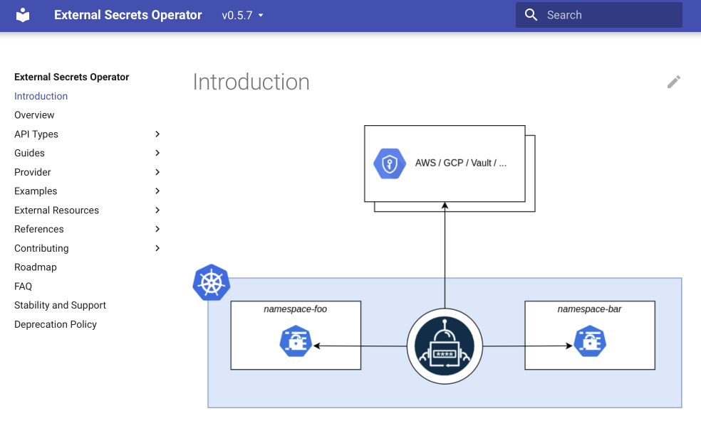 Screenshot of the External Secrets Operator documentation page featuring an Introduction section with a flowchart diagram illustrating the connection between cloud providers (AWS/GCP/Vault) and Kubernetes namespaces.