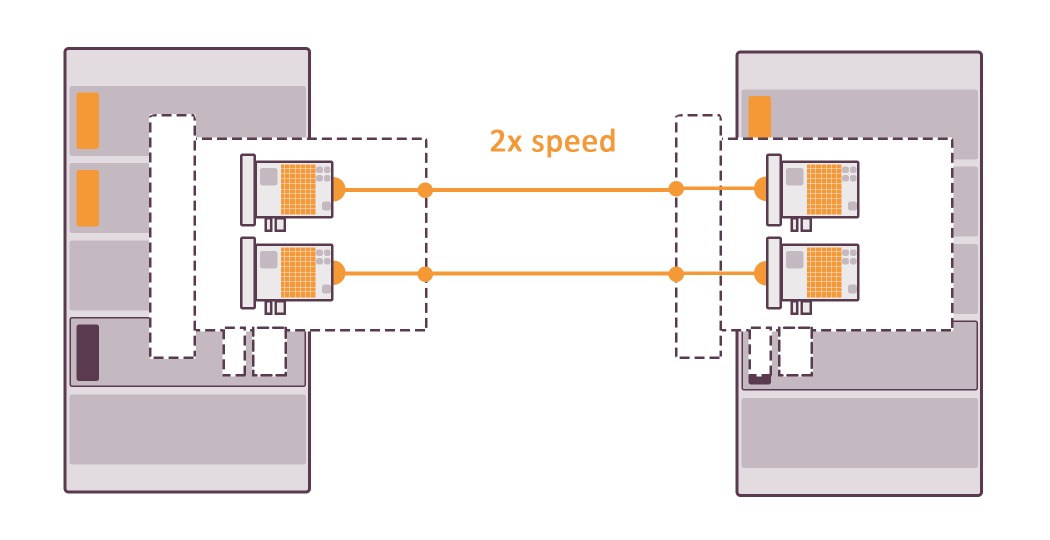 Illustration of a computer network topology with two servers connected by lines labeled '2x speed,' suggesting a fast connection between the servers.