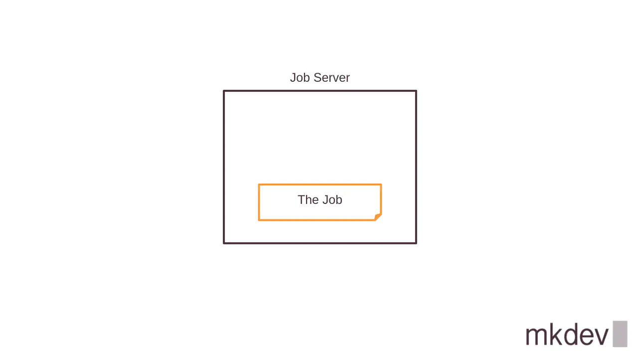 Schematic illustration showing a labeled box representing a 'Job Server' with a nested, smaller box inside labeled 'The Job', with 'mkdev' logo in bottom right corner.