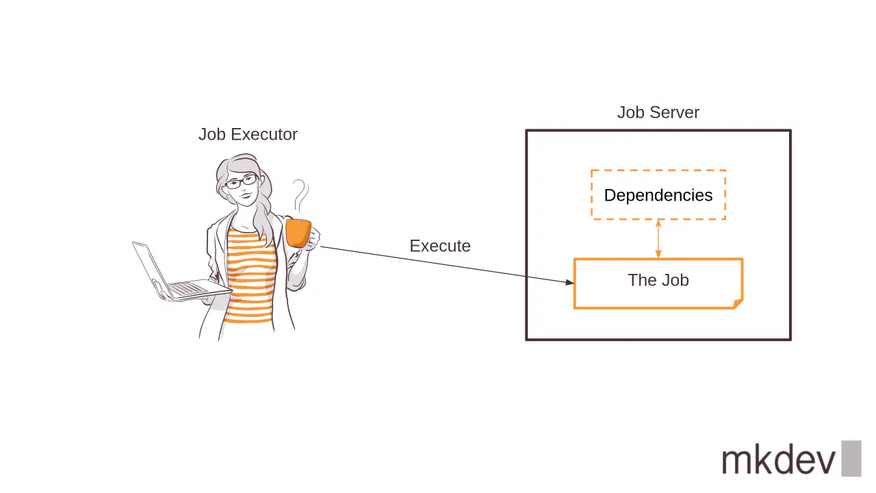 Illustration of a 'Job Executor' person with a laptop and coffee connecting to a 'Job Server' showing the execution of a job with dependencies.