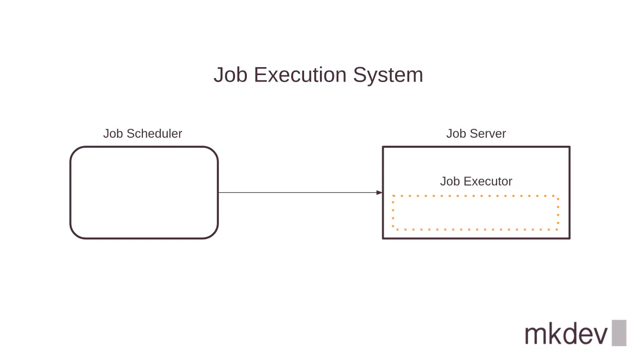 A diagram illustrating a Job Execution System with two components labeled 'Job Scheduler' and 'Job Server' connected by a line, with 'Job Executor' as a subcomponent within the 'Job Server'.