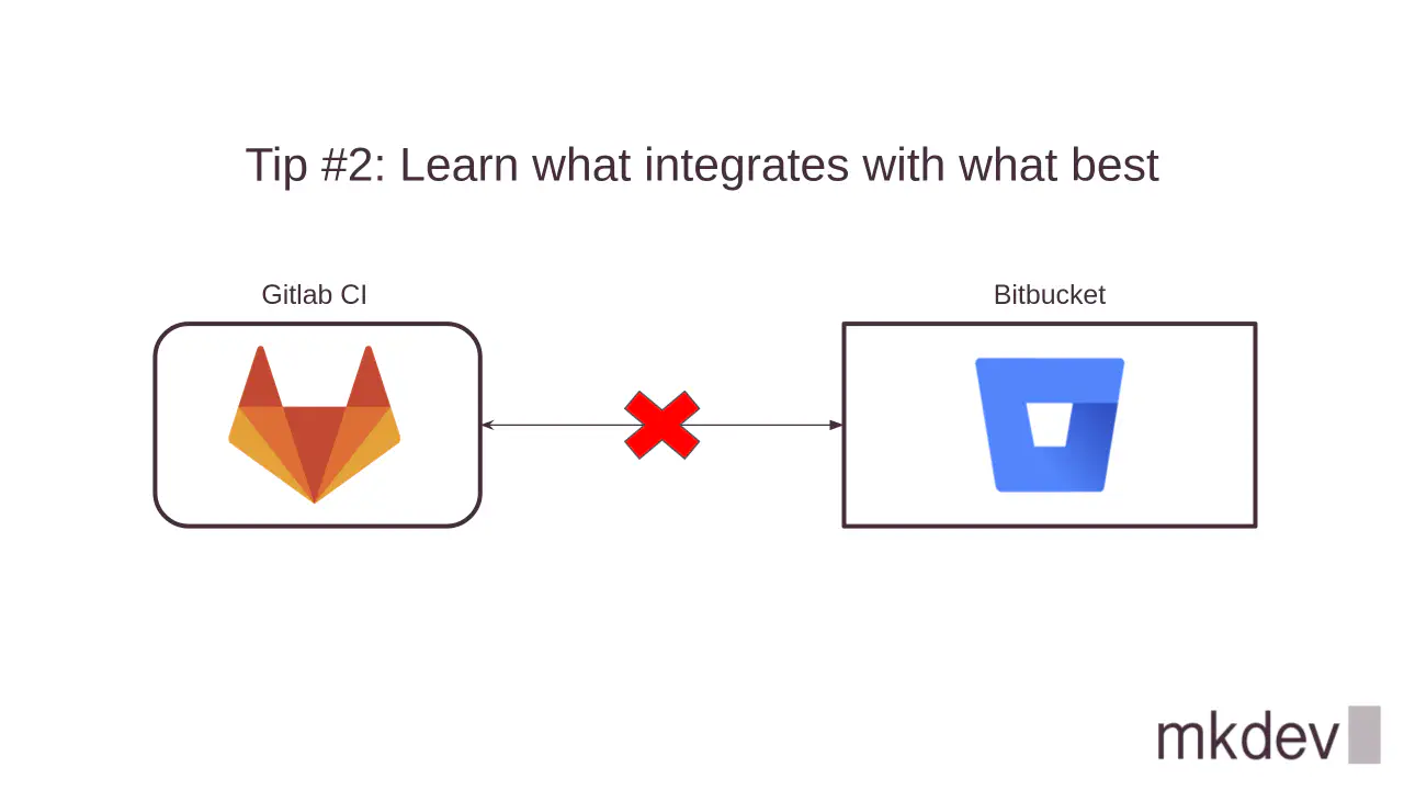 Illustration presenting Tip #2: Learn what integrates with what best, with GitLab CI and Bitbucket logos, an 'X' symbol denoting incompatibility and the mkdev logo.
