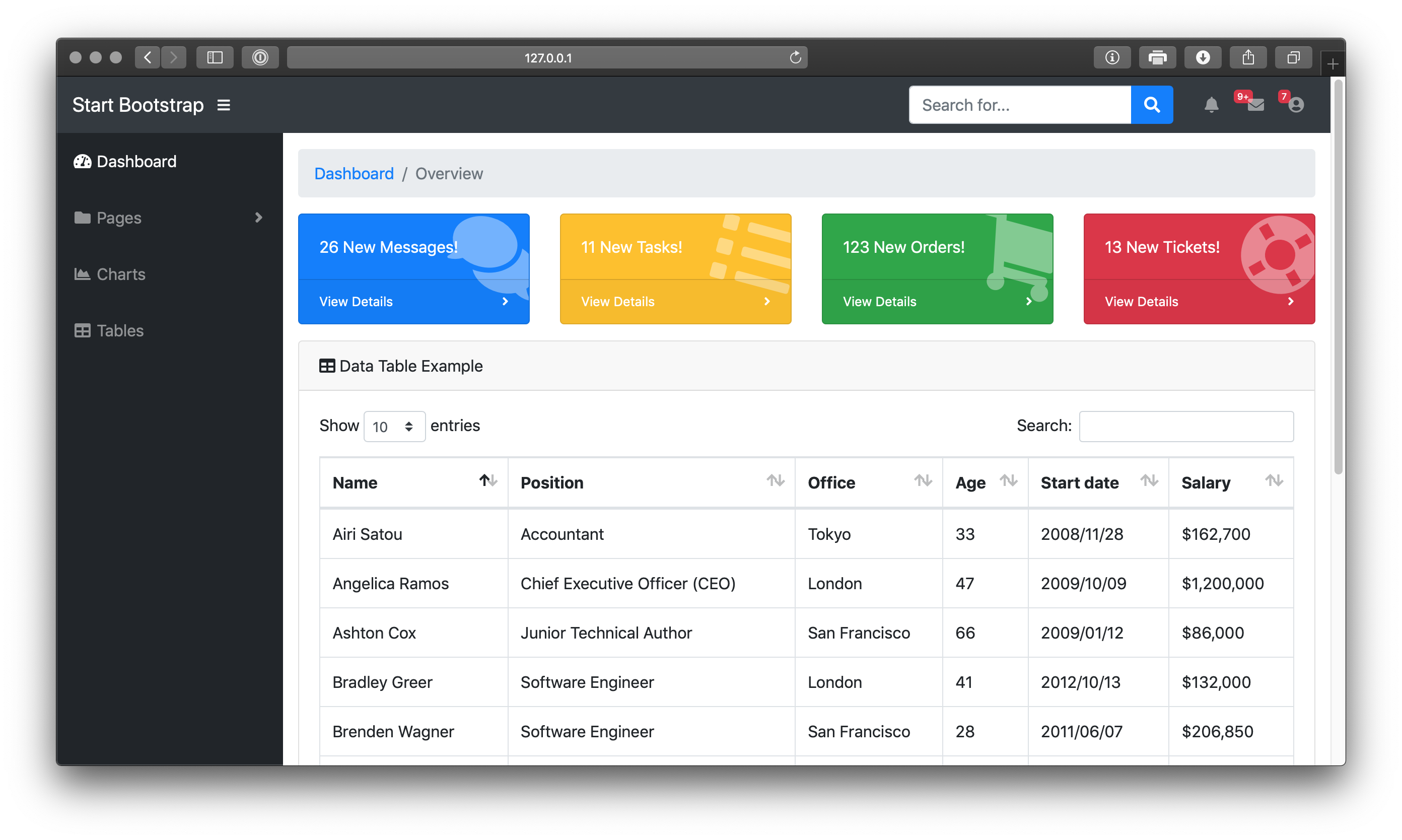 Dashboard with CSS