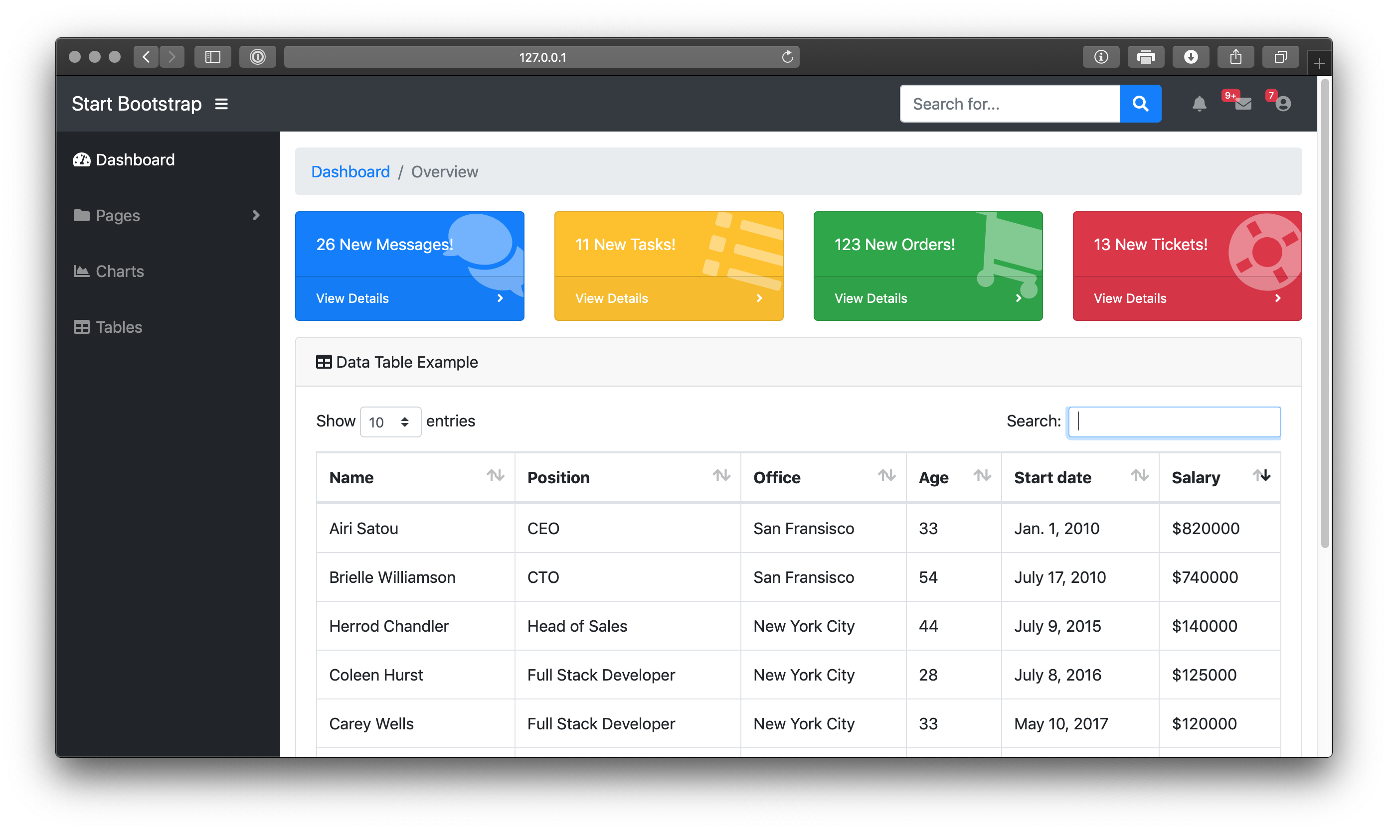 Dashboard loaded from DB