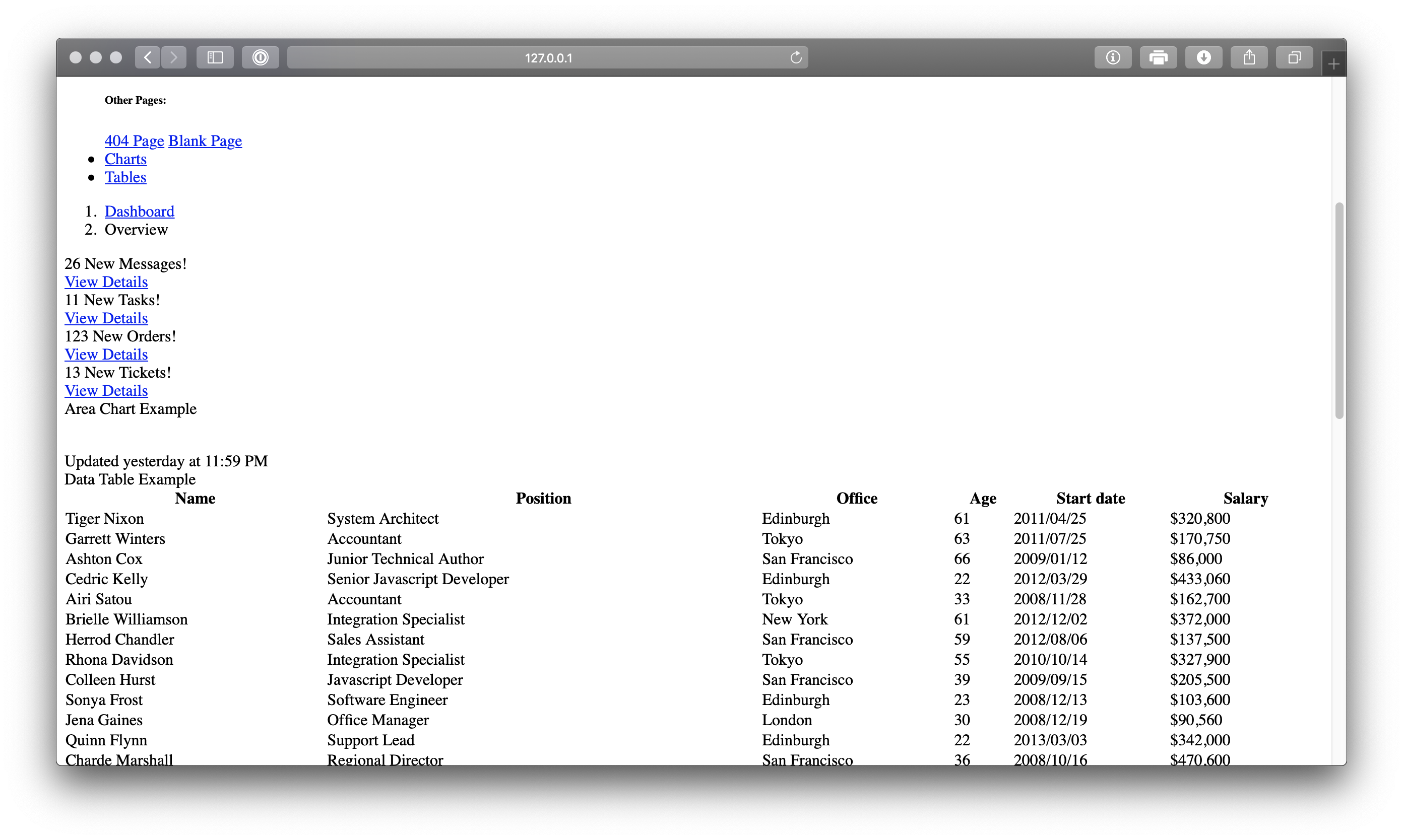 Dashboard without CSS