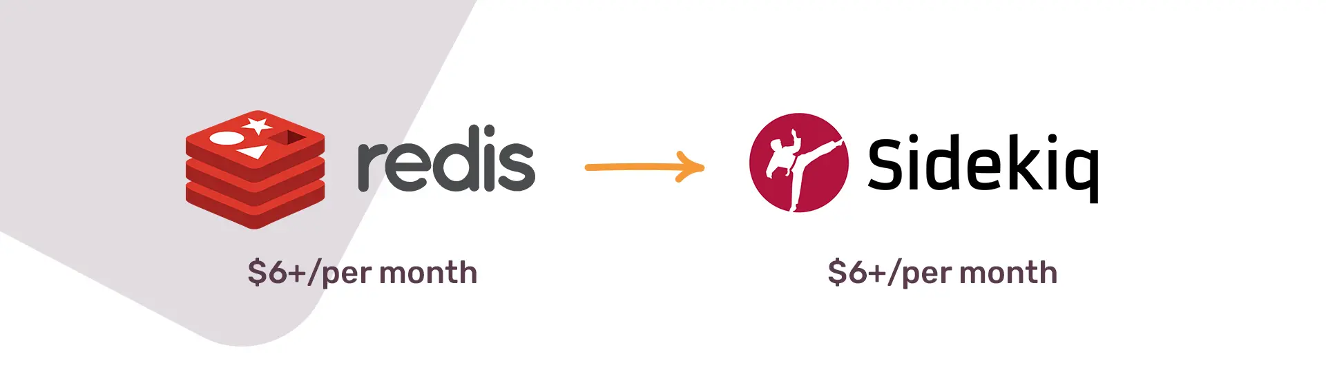 Graphic showing integration from Redis to Sidekiq with a pricing indication of $6+ per month for each service.