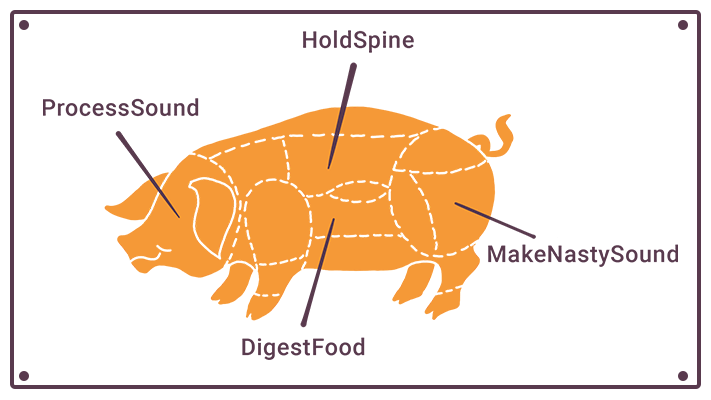 Illustration of a pig with various parts labeled humorously as if they were functions, such as "HoldSpine," "ProcessSound," and "MakeNastySound," instead of anatomical terms.