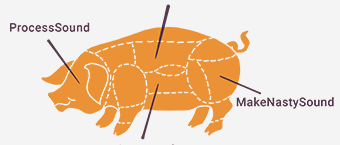 Illustration of a pig with dashed lines and arrows annotated with humorous fake functionality like "ProcessSound" and "MakeNastySound."