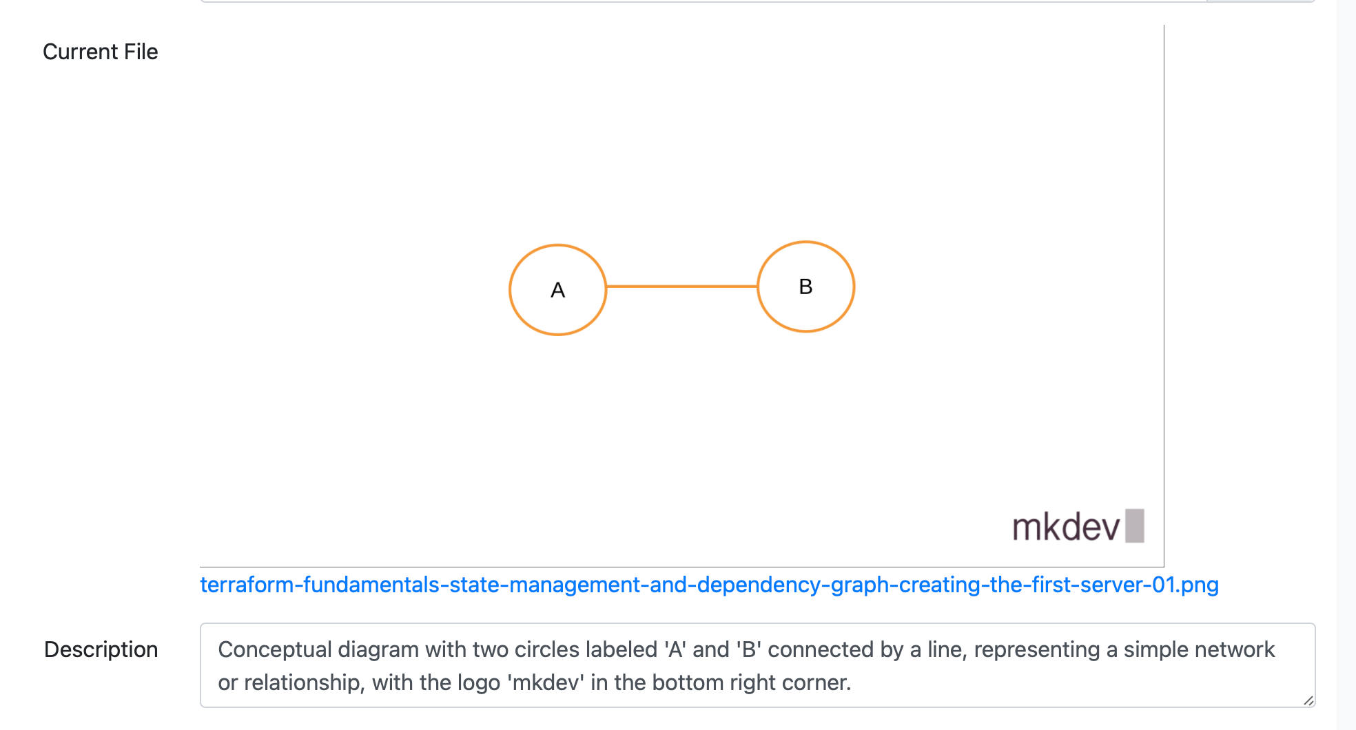 Simple network diagram with two circles labeled 'A' and 'B' connected by a line, and the 'mkdev' logo in the bottom right corner.