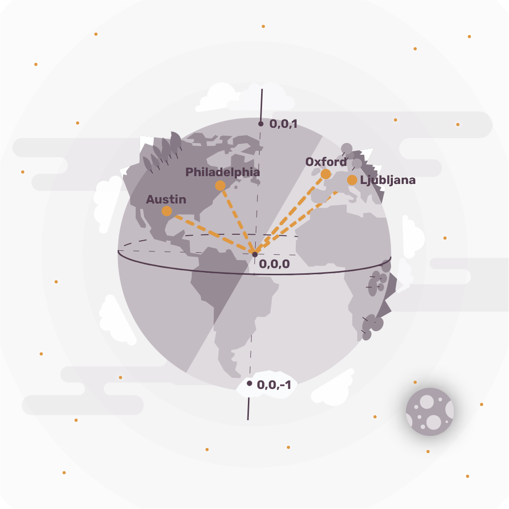 Alt: Illustrative graphic of a stylized globe with dotted lines connecting Austin, Oxford, Ljubljana, and Philadelphia, centered around the coordinates (0,0,0), possibly depicting a network or relationships between these cities.