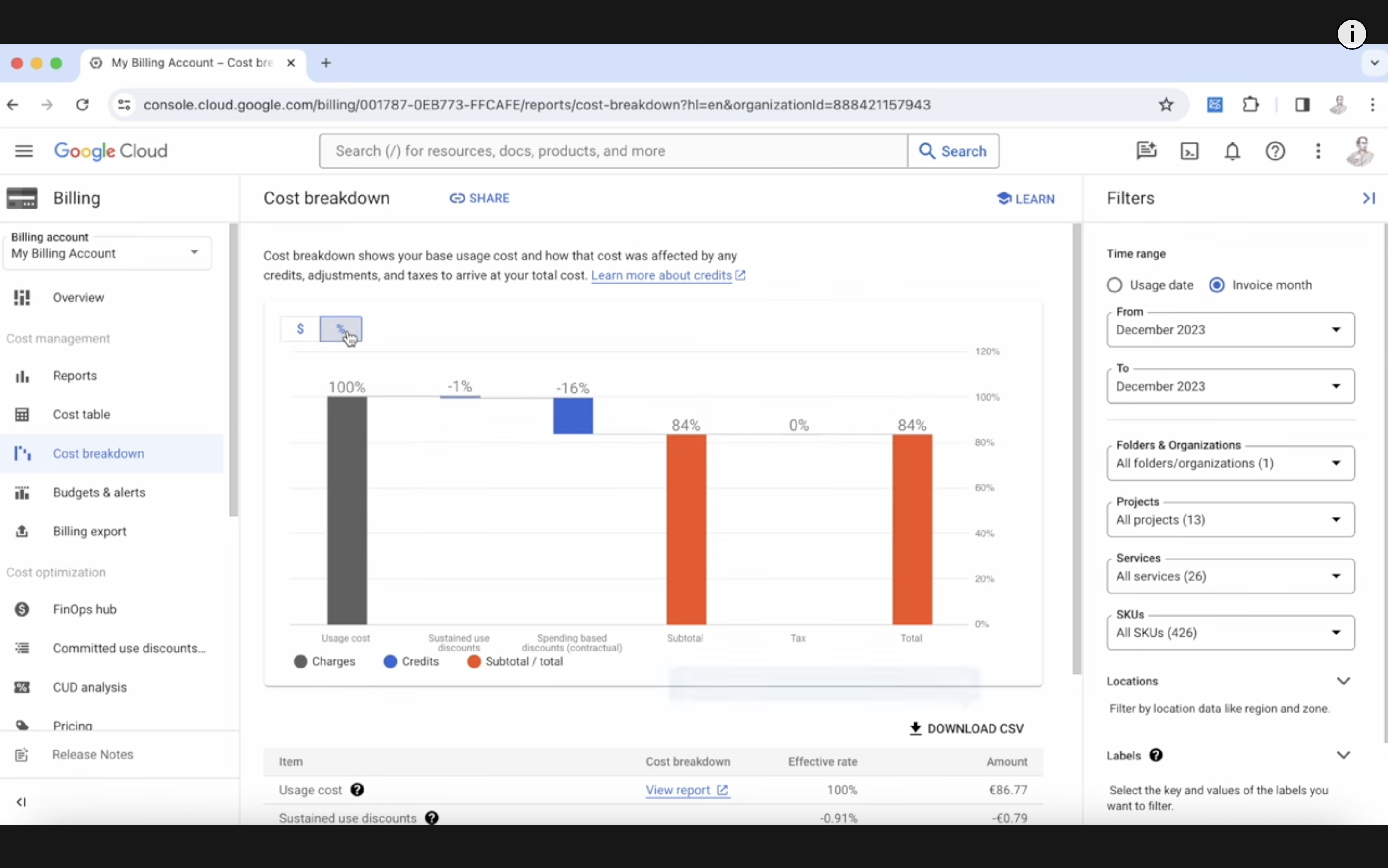 Screenshot of a Google Cloud billing page showing a cost breakdown bar chart with usage cost, credits, subtotal, tax, and total, along with various filters and reporting options.