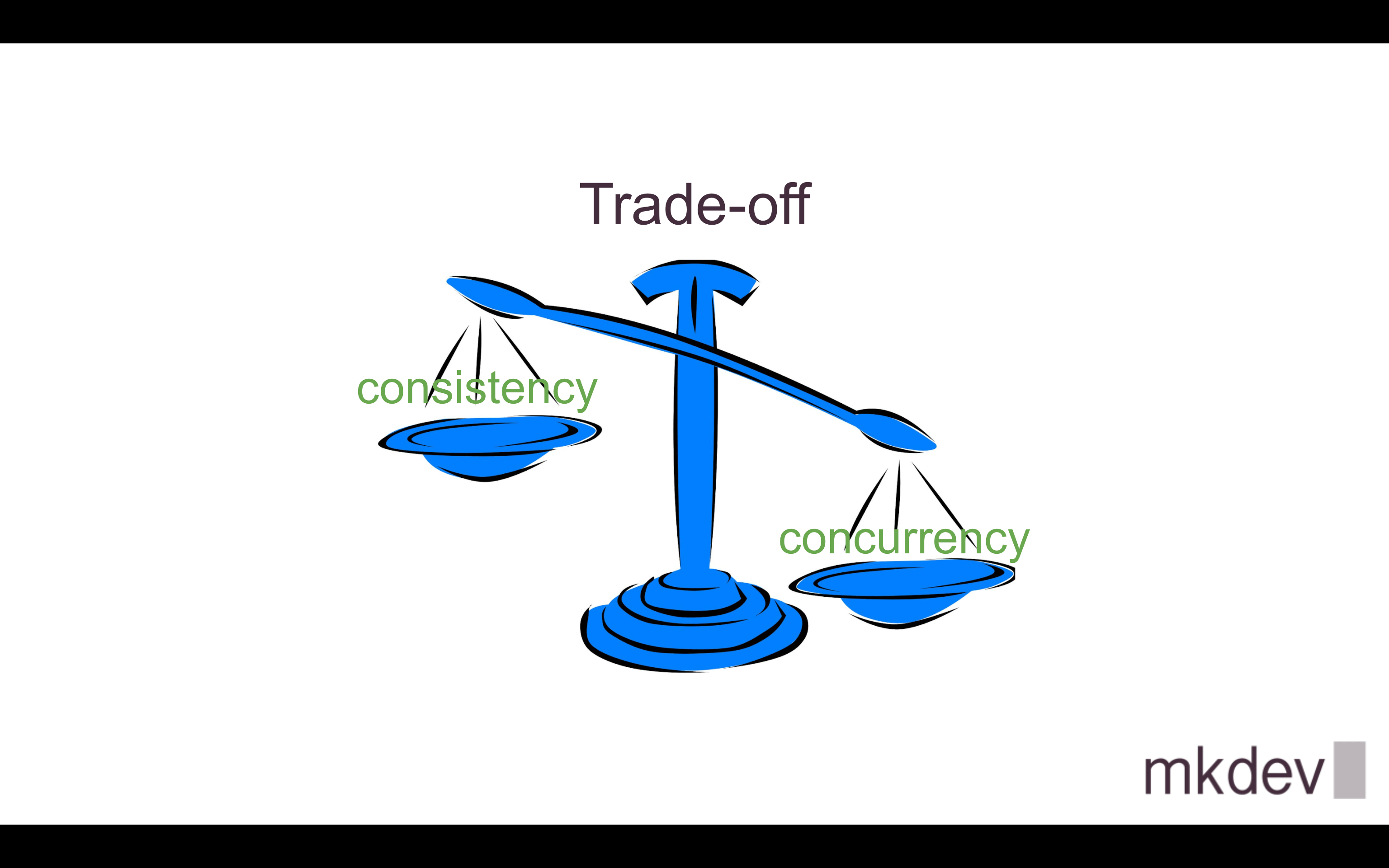 Illustration of a balance scale with the words "consistency" and "concurrency" on each scale pan, and "Trade-off" written above. The mkdev logo is at the bottom right.