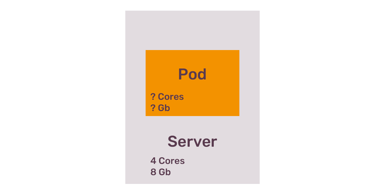 A diagram showing a server with specifications '4 Cores, 8 Gb' and a pod with unspecified cores and memory, noted as '? Cores, ? Gb'.