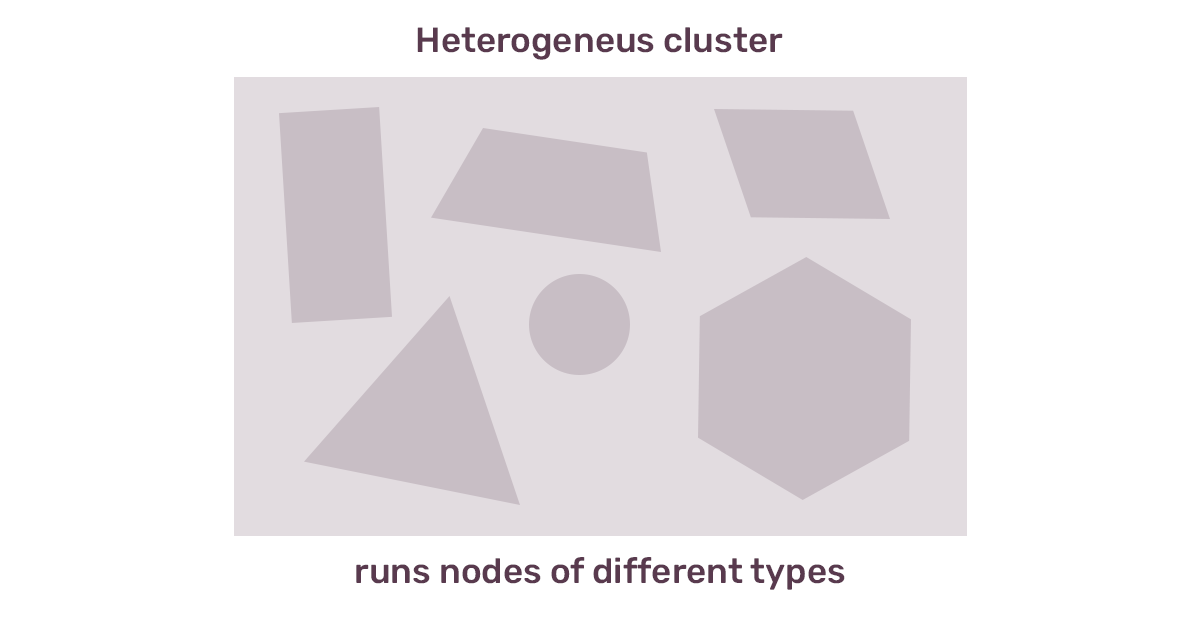 Abstract depiction of various geometric shapes labeled "Heterogeneous cluster" with text "runs nodes of different types" at the bottom.