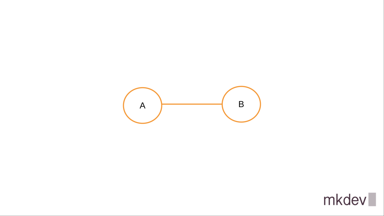 A simple diagram featuring two orange circles labeled A and B, connected by an orange line, and a logo with the text "mkdev" in the lower right corner.