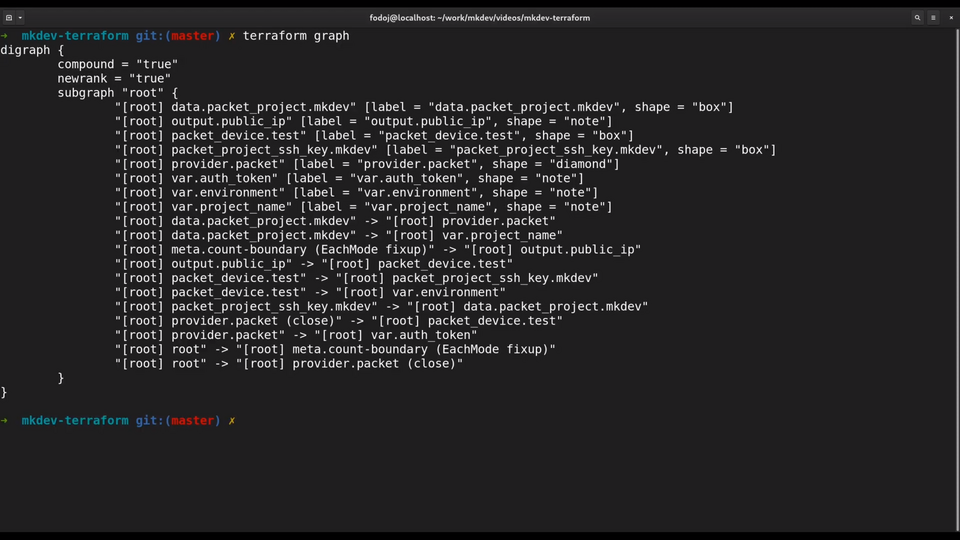 Screenshot of a command-line interface showing text output of a Terraform graph command, with terminal prompt at the bottom indicating the master branch of a Git repository.