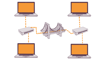 Illustration of a network topology with four laptops connected to two switches that are interconnected by a stylized bridge. The connections are represented by dashed lines.