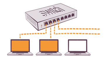 Illustration of a network switch connected to three laptops via dashed lines, indicating a digital connection.