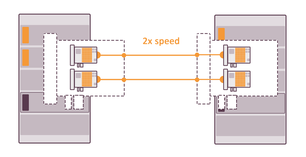 Illustration of a computer network topology with two servers connected by lines labeled '2x speed,' suggesting a fast connection between the servers.