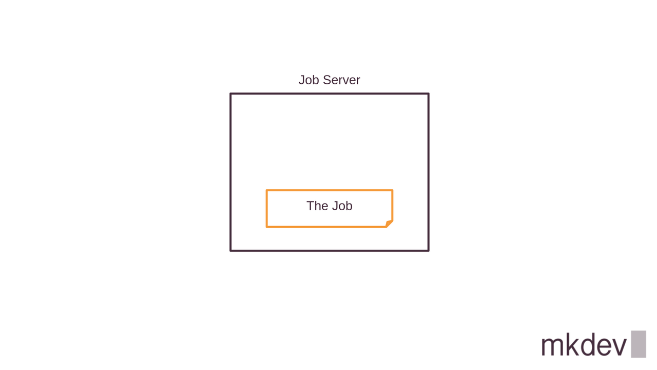 Schematic illustration showing a labeled box representing a 'Job Server' with a nested, smaller box inside labeled 'The Job', with 'mkdev' logo in bottom right corner.