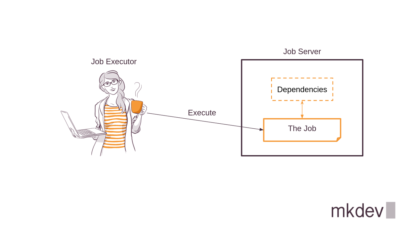 Illustration of a 'Job Executor' person with a laptop and coffee connecting to a 'Job Server' showing the execution of a job with dependencies.