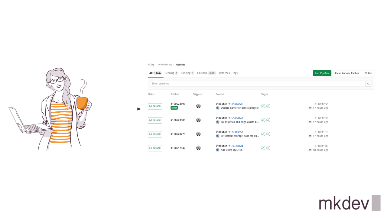 Illustration of a woman with glasses holding a coffee cup and a laptop with continuous integration pipeline results displayed on the screen.