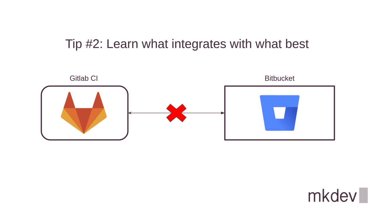 Illustration presenting Tip #2: Learn what integrates with what best, with GitLab CI and Bitbucket logos, an 'X' symbol denoting incompatibility and the mkdev logo.