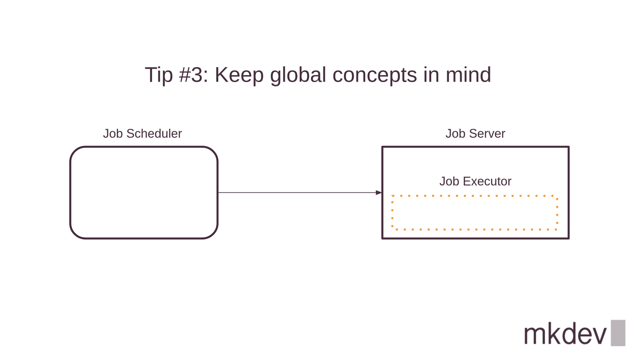 Illustration of tip #3 "Keep global concepts in mind" showing a workflow with a "Job Scheduler" connected to a "Job Server" that encloses a "Job Executor." Brand logo "mkdev" at the bottom right.