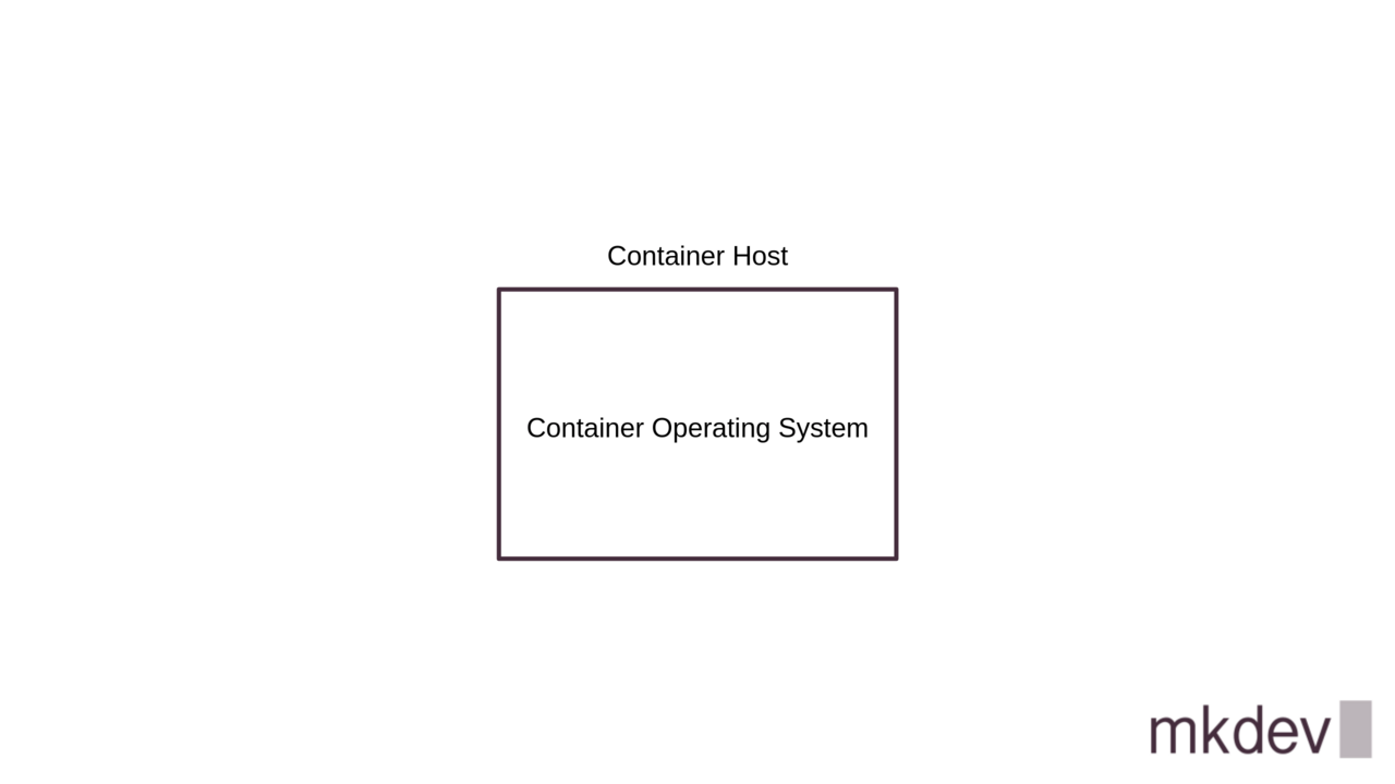 Schematic representation of a container system showing a large box labeled 'Container Host' encompassing a smaller box labeled 'Container Operating System', with the 'mkdev' logo in the corner.