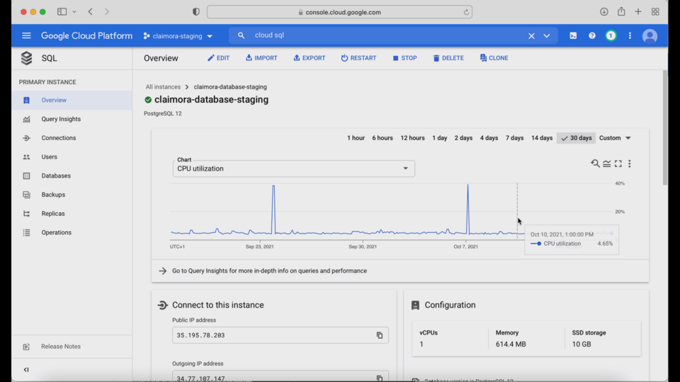 Screenshot of Google Cloud Platform displaying CPU utilization chart for a PostgreSQL database instance within the Cloud SQL service.