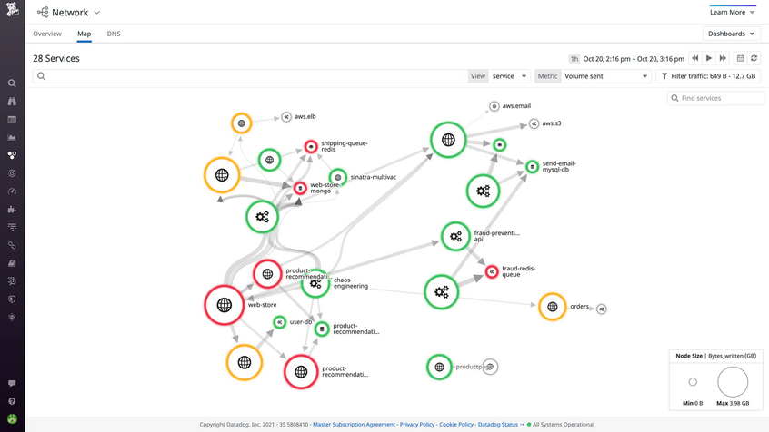 Screenshot of a network map from a monitoring tool showing various services with different status indicators, connected by lines to demonstrate their interactions.